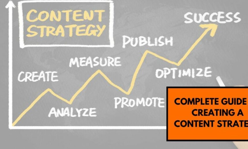 complete-guide-to-creating-a-content-strategy