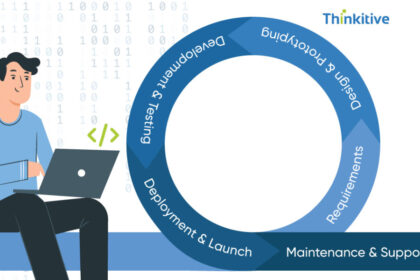 understanding-the-telemedicine-software-development-lifecycle